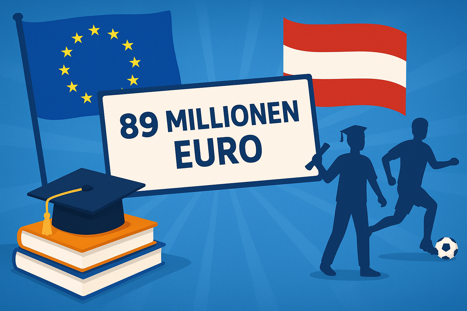 Titelbild zu „89 Millionen Euro für Österreichs Jugend: Bildung, Sport und mehr im EU-Förderfeuerwerk!“